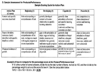Assessment of Learning Outcomes in the k to 12 program | PPTX