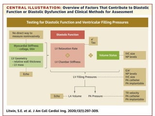 ASSESSMENT OF LEFT VENTRICULAR DIASTOLIC FUNCTION seminar 2.pptx