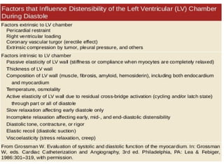 ASSESSMENT OF LEFT VENTRICULAR DIASTOLIC FUNCTION seminar 2.pptx