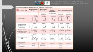 Assessment of Left Ventricular Function by Echocardiography 25 Okt 24...pdf