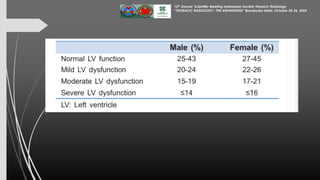 Assessment of Left Ventricular Function by Echocardiography 25 Okt 24...pdf