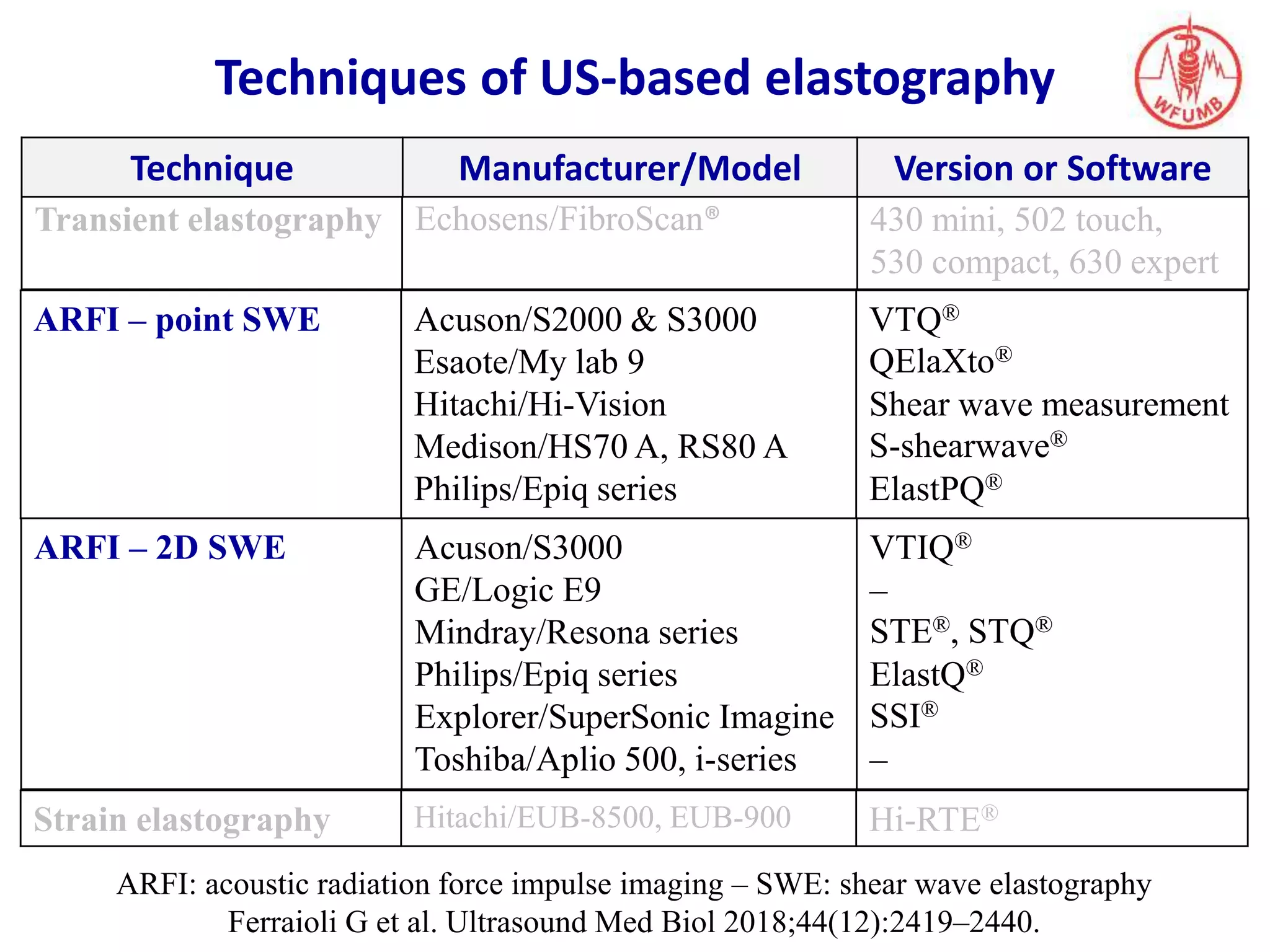Assessment of liver fibrosis by us elastography | PPTX