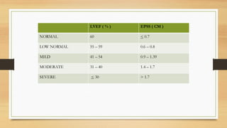 ASSESSMENT OF LV SYSTOLIC FUNCTION [Autosaved].pdf