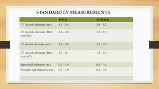 ASSESSMENT OF LV SYSTOLIC FUNCTION [Autosaved].pdf