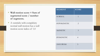 ASSESSMENT OF LV SYSTOLIC FUNCTION [Autosaved].pdf