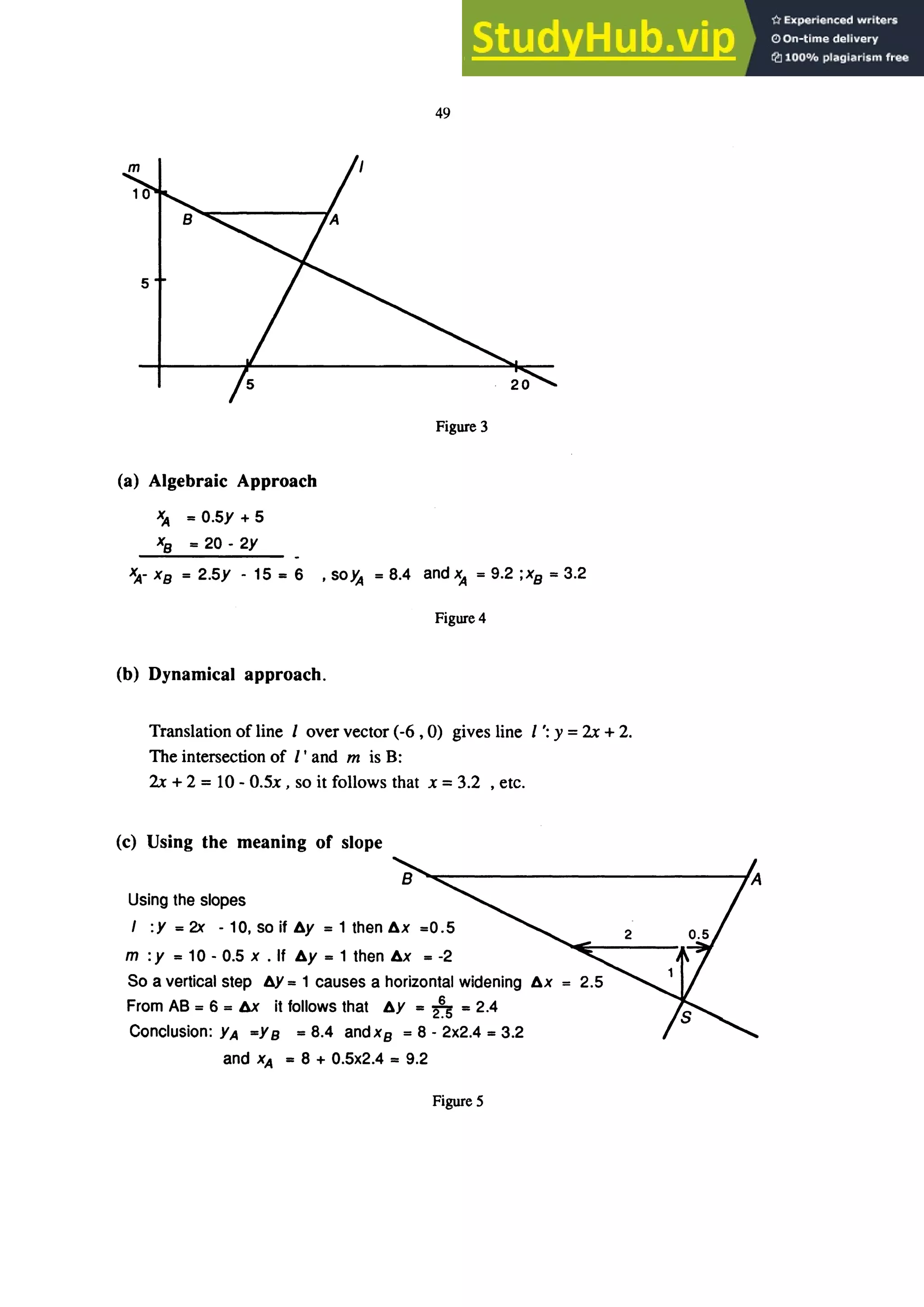 5
(a) Algebraic Approach
x
A =0.5y + 5
xB =20 - 2y
49
Figure 3
xB = 2.5y - 15 = 6 ,soJA = 8.4 and x
A = 9.2 ;xB = 3.2
Figure 4
(b) Dynamical approach.
Translation of line lover vector (-6 ,0) gives line 1': y =2x + 2.
The intersection of I' and m is B:
2x + 2 =10 - O.Sx , so it follows that x =3.2 ,etc.
(c) Using the meaning of slope
Using the slopes
I :y=2x -10,soifAy=1thenAx =0.5
m :y = 10 - 0.5 x . If Ay = 1 then Ax =-2
So a vertical step AY = 1 causes a horizontal widening Ax = 2.5
From AB = 6 = Ax it follows that AY = = 2.4
Conclusion: yA =y B =8.4 and xB =8 - 2x2.4 = 3.2
and xA =8 + 0.5x2.4 = 9.2
Figure 5
 