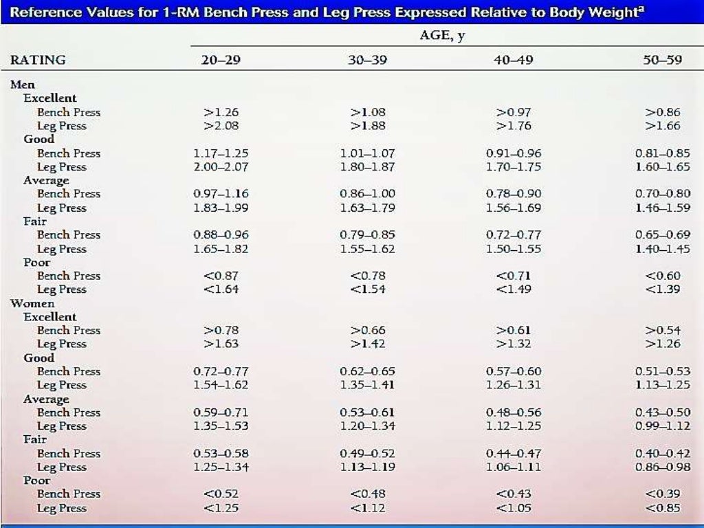 assessment-of-muscle-power