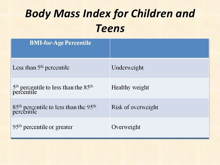 How To Determine Nutritional Status - Nutrition Pics