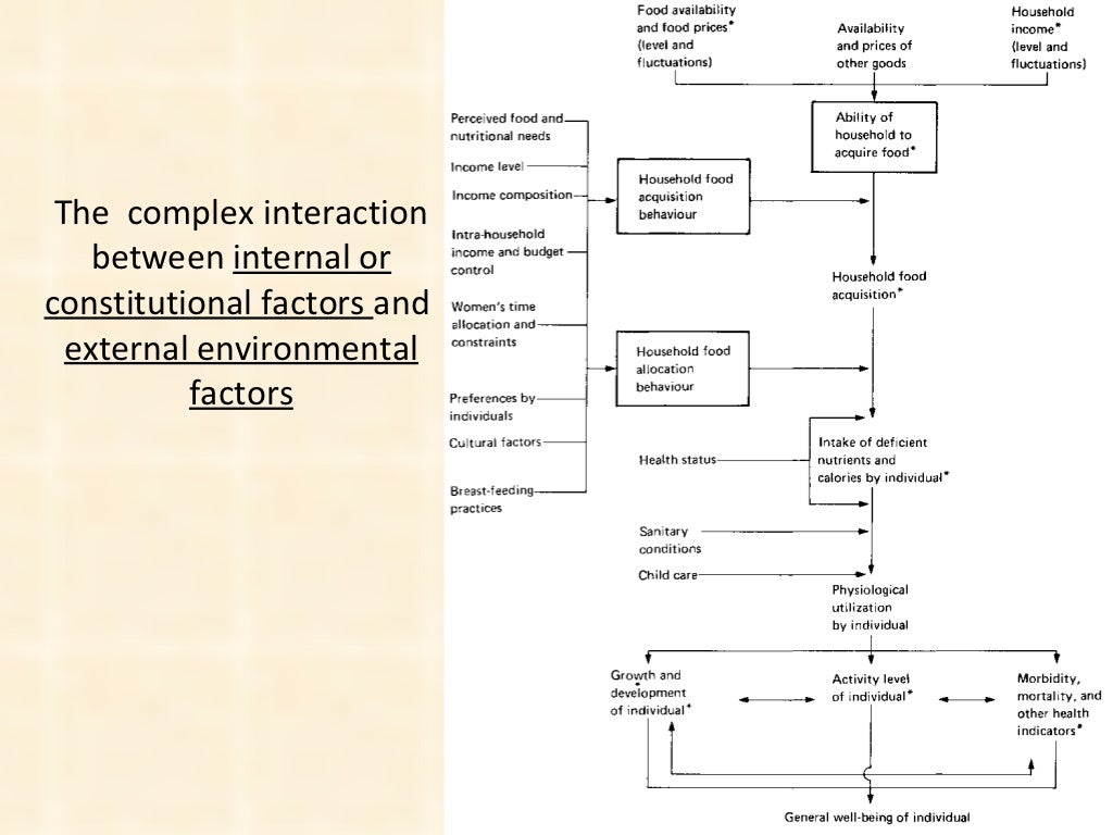 Assessment Of Nutritional Status