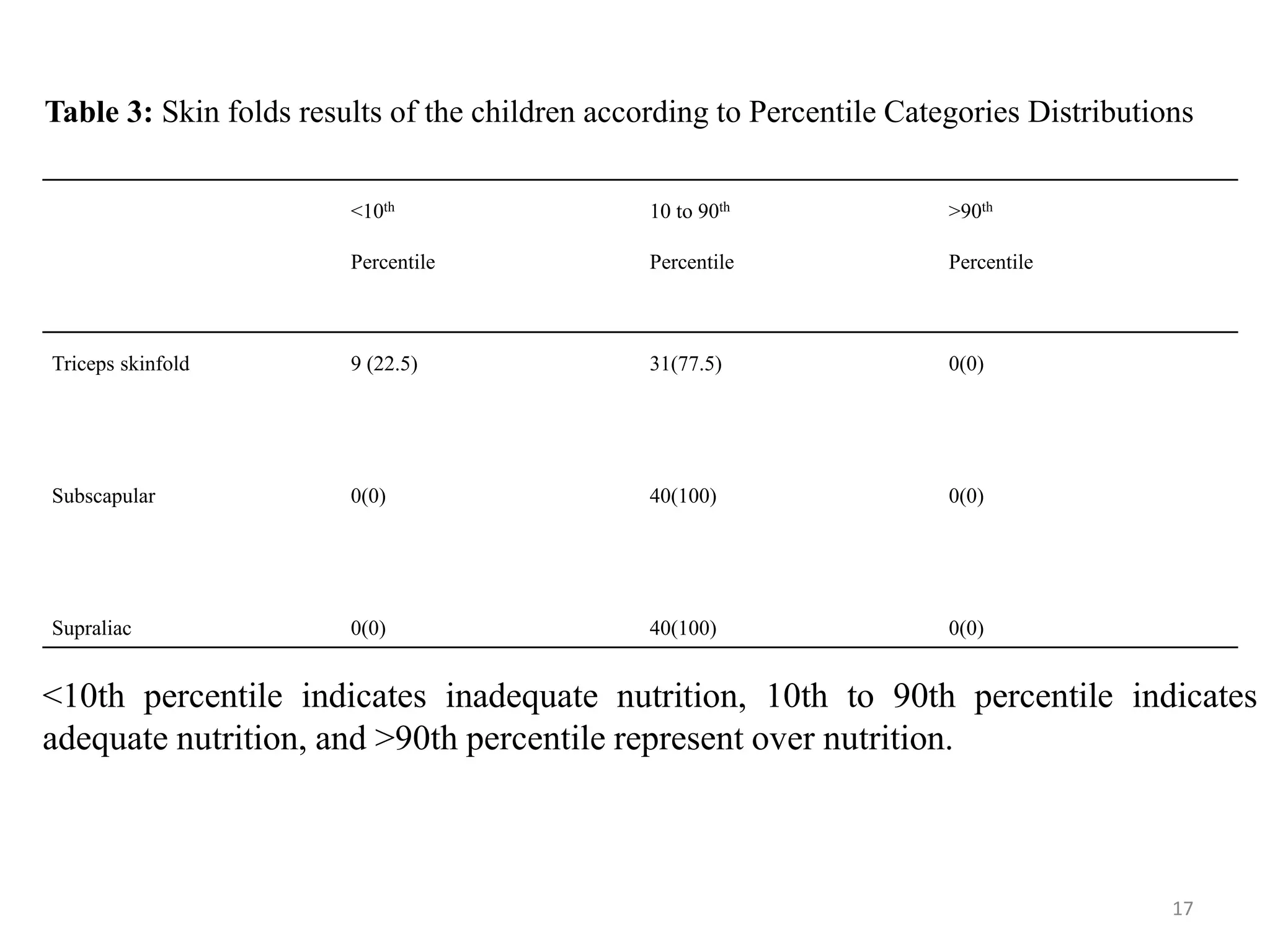 Assessment of nutritional status of children under five | PPTX