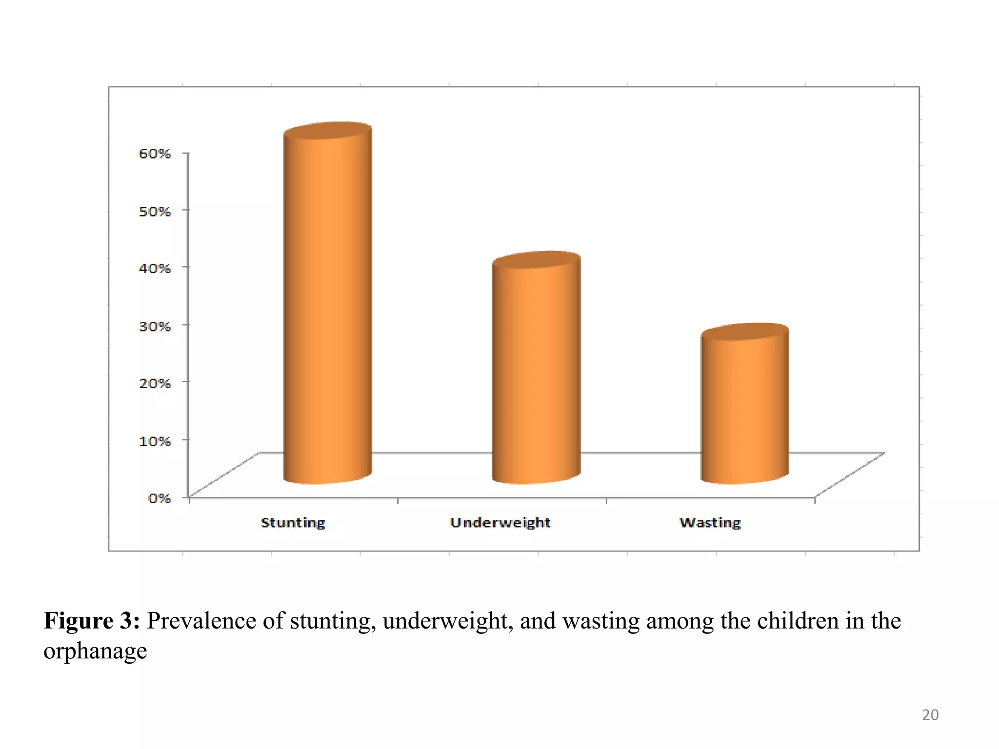 Assessment of nutritional status of children under five | PPTX