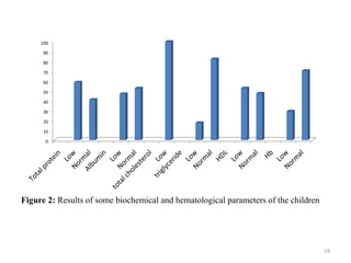 Assessment of nutritional status of children under five | PPTX