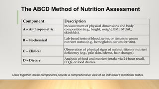 Assessment of Nutritional status in patients.pptx