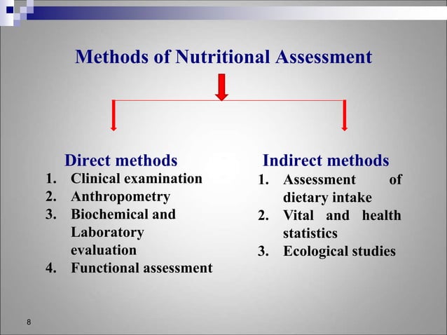 Image showcasing ASSESSMENT OF NUTRITIONAL STATUS - UG.ppt | Blood Disorders | Diseases ...
