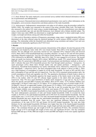 Assessment of nutritional status of household members in a rural ...