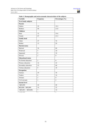 Assessment of nutritional status of household members in a rural ...
