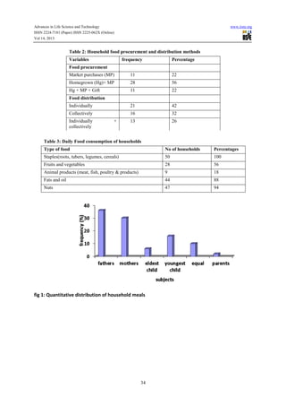 Assessment of nutritional status of household members in a rural ...
