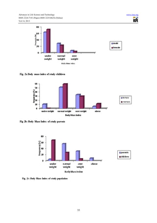 Assessment of nutritional status of household members in a rural ...