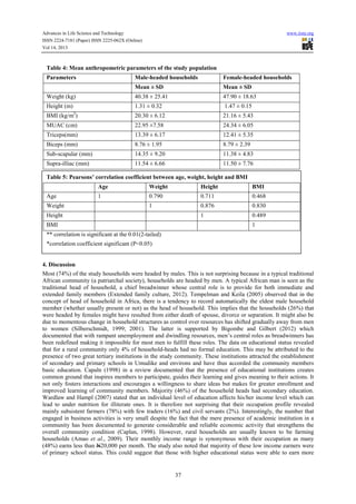 Assessment of nutritional status of household members in a rural ...