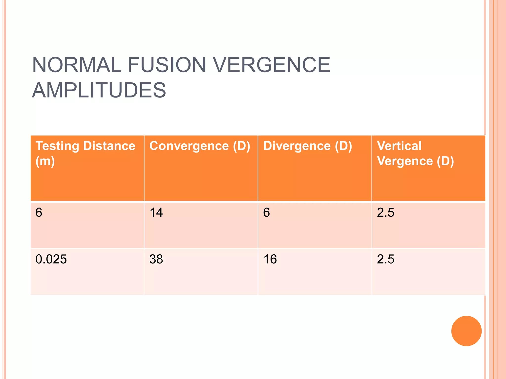 Assessment of ocular alignment | PPTX