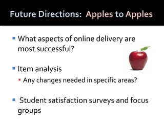 What aspects of online delivery are most successful? Item analysis  Any changes needed in specific areas? Student satisfaction surveys and focus groups 
