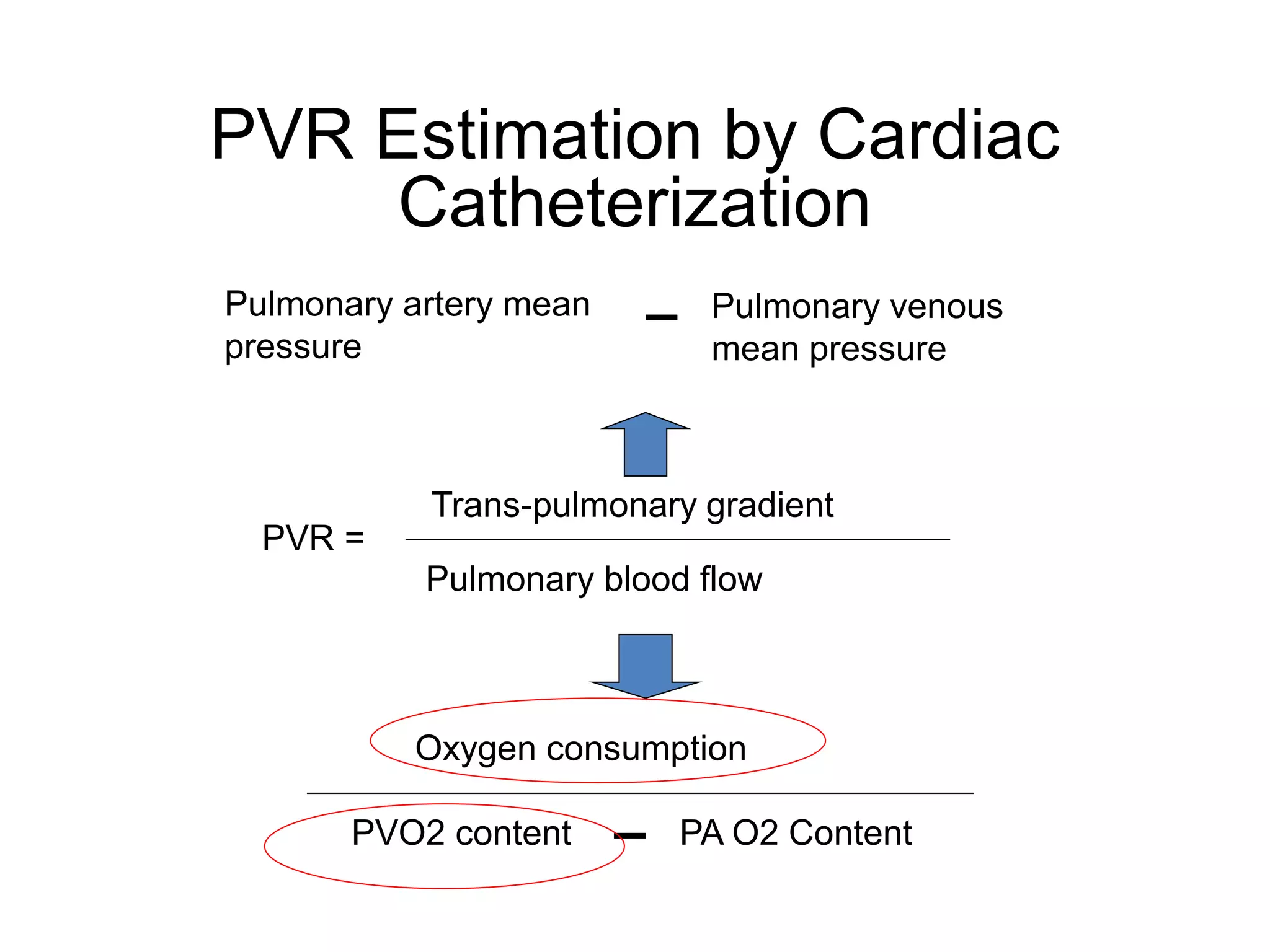 PVR Estimation by Cardiac
Catheterization
Pulmonary artery mean
pressure
Pulmonary venous
mean pressure
Trans-pulmonary gradient
PVR =
Pulmonary blood flow
Oxygen consumption
PVO2 content PA O2 Content
 