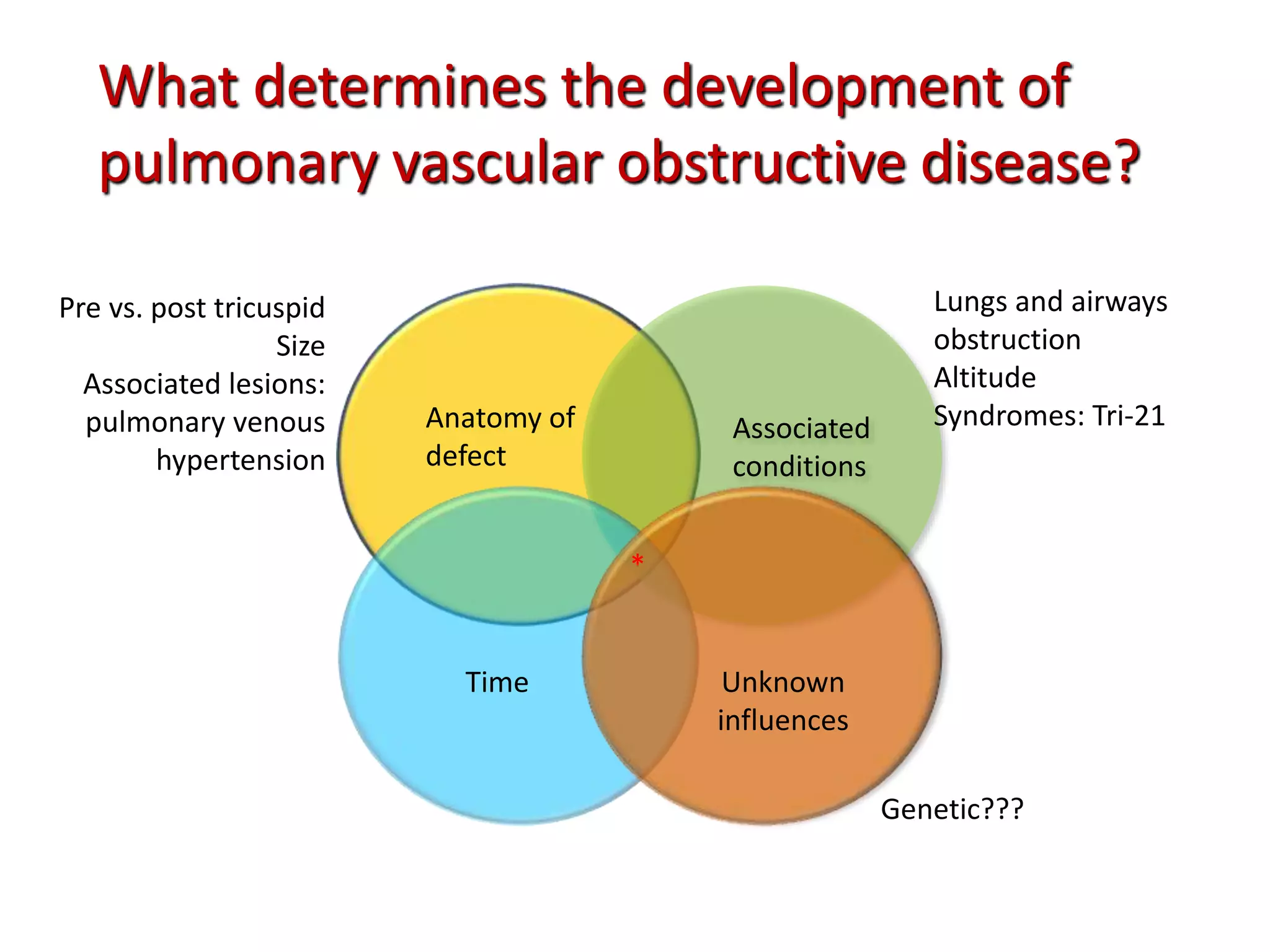 What determines the development of
pulmonary vascular obstructive disease?
Anatomy of
defect
Associated
conditions
Time
Pre vs. post tricuspid
Size
Associated lesions:
pulmonary venous
hypertension
Lungs and airways
obstruction
Altitude
Syndromes: Tri-21
Unknown
influences
Genetic???
*
 