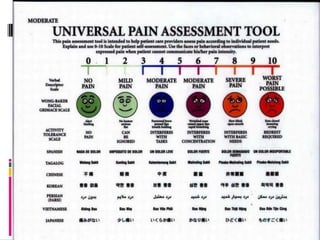 Assessment of pain | PPT