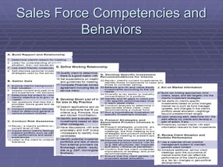 Sales Force Competencies and
Behaviors

Gregg Taragos Ph.D. Org-designs.com

 