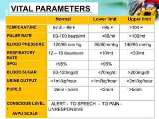 Assessment of patient in Emergency room .ppt