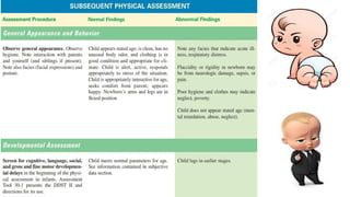 Pead's Ref Ranges Assessment of Peads Complete Pdf File Download | PPTX