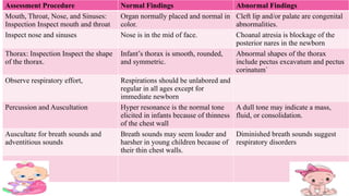 Pead's Ref Ranges Assessment of Peads Complete Pdf File Download | PPTX