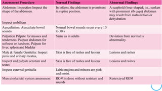 Pead's Ref Ranges Assessment of Peads Complete Pdf File Download | PPTX