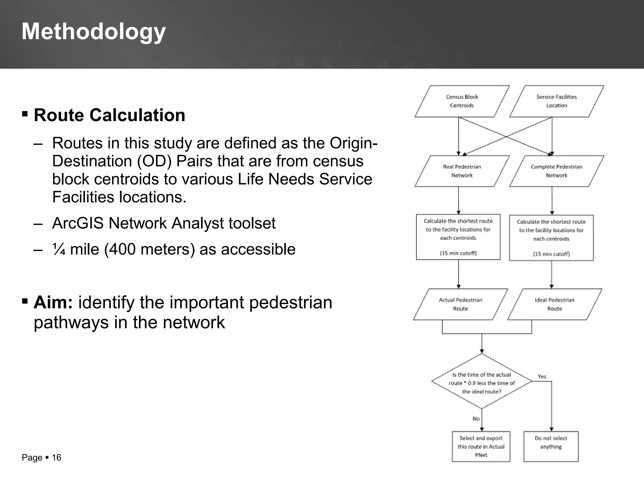 Page  16
 Route Calculation
– Routes in this study are defined as the Origin-
Destination (OD) Pairs that are from census
block centroids to various Life Needs Service
Facilities locations.
– ArcGIS Network Analyst toolset
– ¼ mile (400 meters) as accessible
 Aim: identify the important pedestrian
pathways in the network
Methodology
 