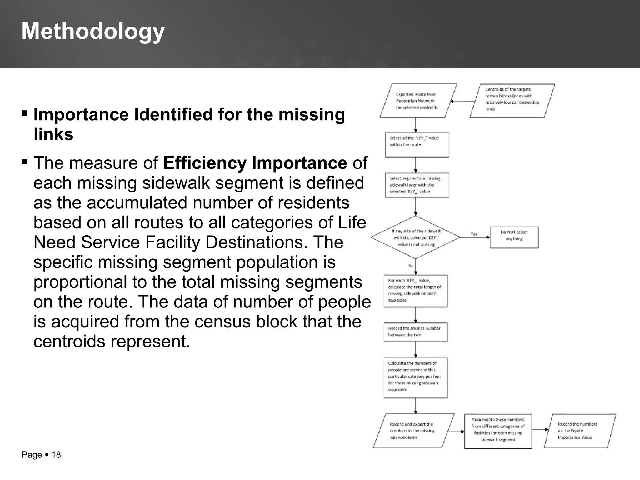 Page  18
 Importance Identified for the missing
links
 The measure of Efficiency Importance of
each missing sidewalk segment is defined
as the accumulated number of residents
based on all routes to all categories of Life
Need Service Facility Destinations. The
specific missing segment population is
proportional to the total missing segments
on the route. The data of number of people
is acquired from the census block that the
centroids represent.
Methodology
 
