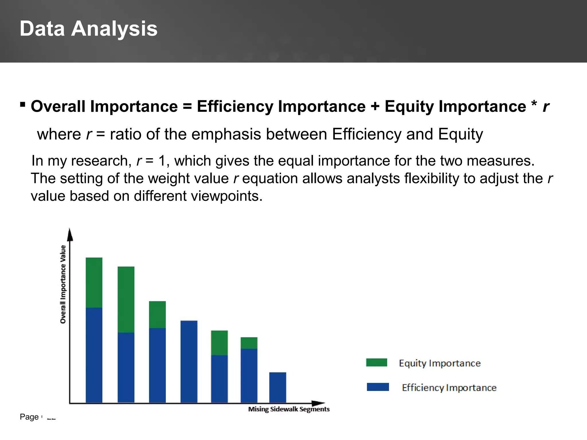 Page  22
Data Analysis
 Overall Importance = Efficiency Importance + Equity Importance * r
where r = ratio of the emphasis between Efficiency and Equity
In my research, r = 1, which gives the equal importance for the two measures.
The setting of the weight value r equation allows analysts flexibility to adjust the r
value based on different viewpoints.
 