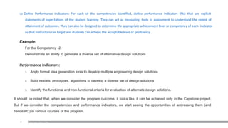 Pis Examples assessment of PO,PSO.pptx PEO COS .IMPROVMENT PROGRAM | PPTX
