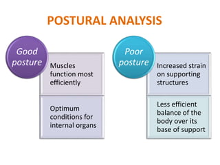 ASSESSMENT OF POSTURgdffftzzfffghugE.ppt