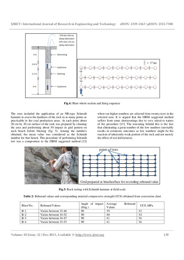 Assessment of powder factor in surface bench blasting