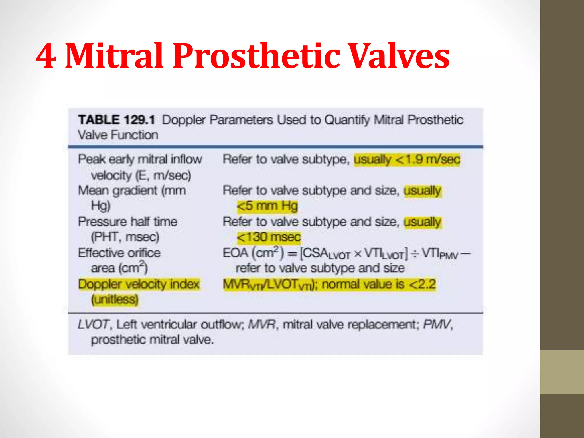 4 Mitral Prosthetic Valves
 