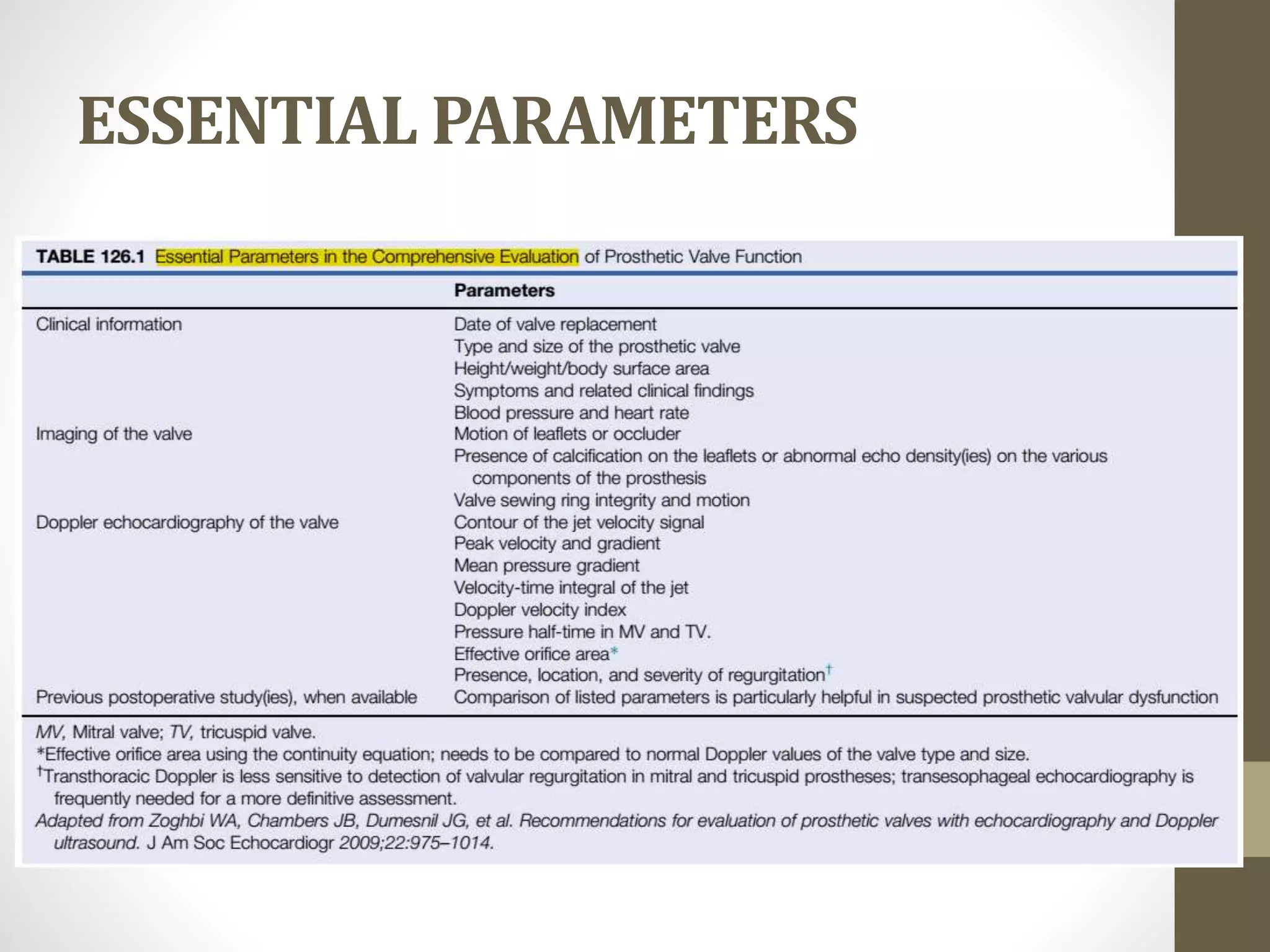 ESSENTIAL PARAMETERS
 