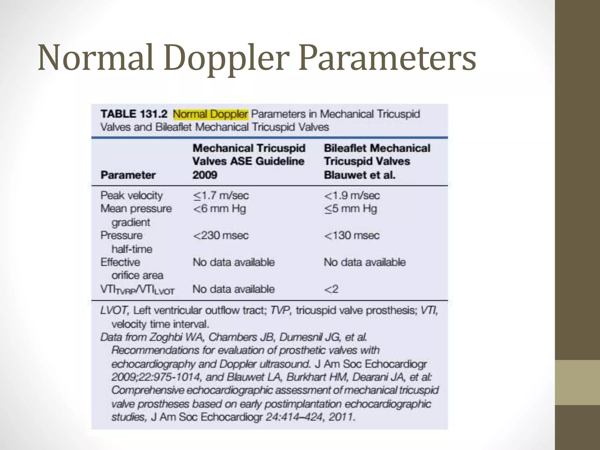 Normal Doppler Parameters
 