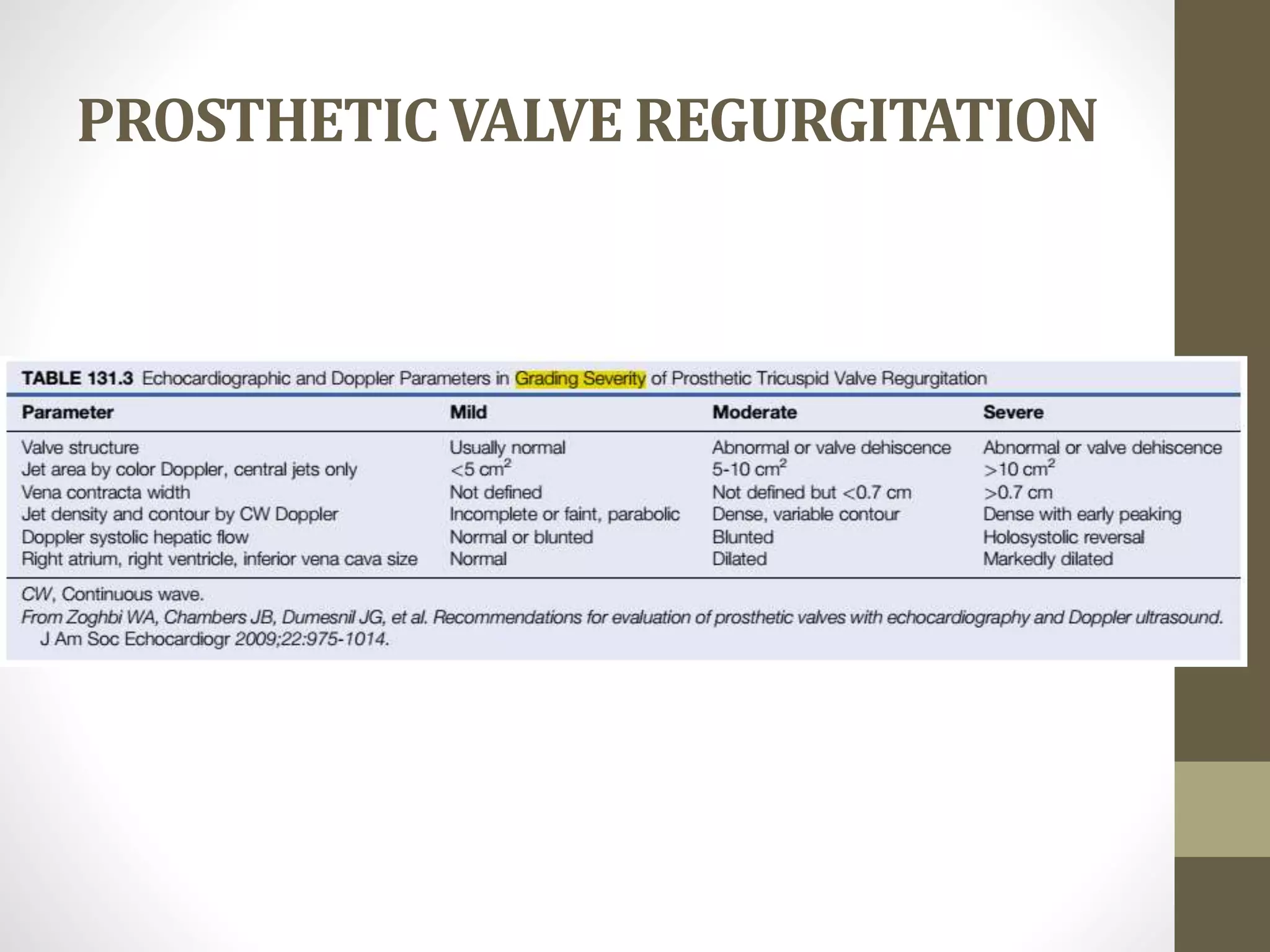 PROSTHETIC VALVE REGURGITATION
 