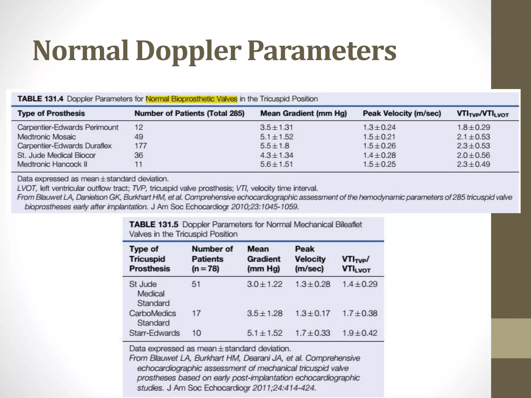 Normal Doppler Parameters
 