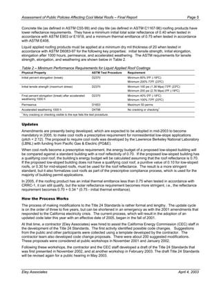 Assessment of public policies affecting cool metal roofs tmi case_study ...