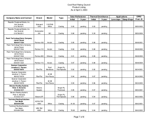 Roofing Slope Multiplier Roof Pitch Calculator