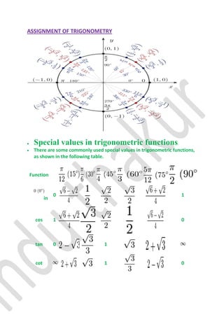 ASSIGNMENT OF TRIGONOMETRY                                            <br />,[object Object]