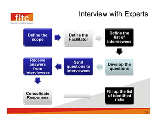 Interview with Experts




                     10
 