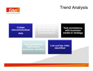 Trend Analysis




             11
 