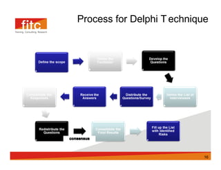 Process for Delphi T echnique




                            16
 